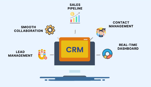 Which CRM software offers the best sales tracking features
