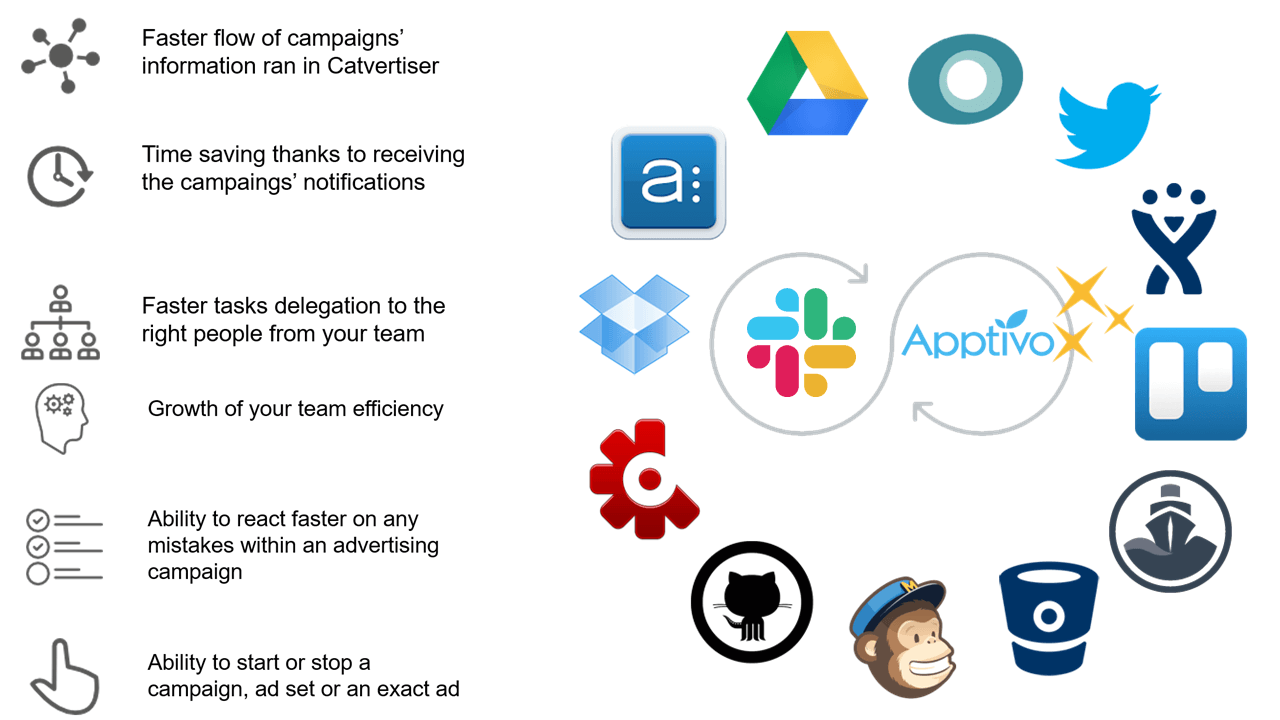 slack integration