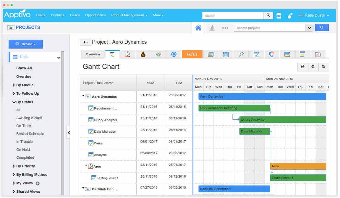 gantt chart