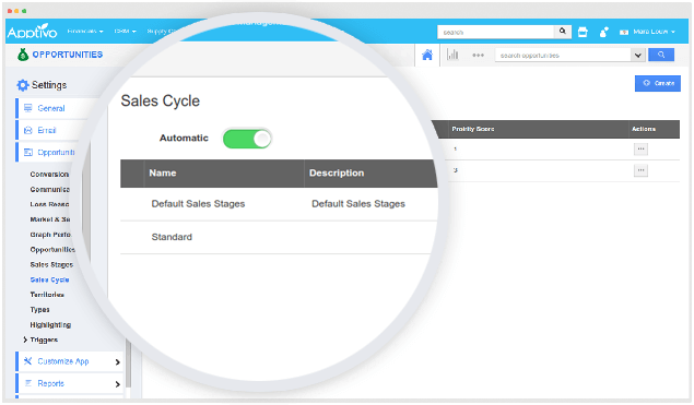 multiple sales pipeline