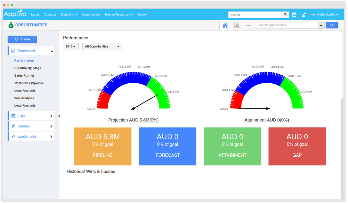 performance dashboard