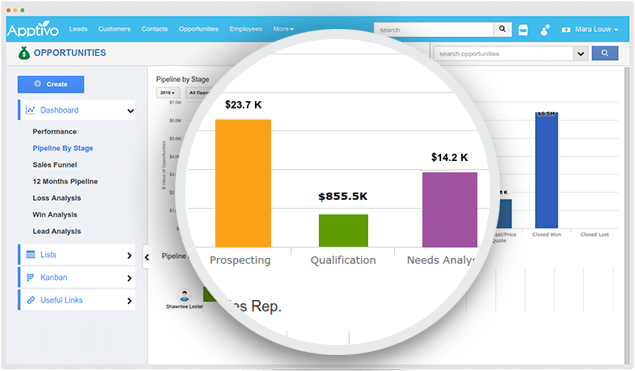 pipeline reports