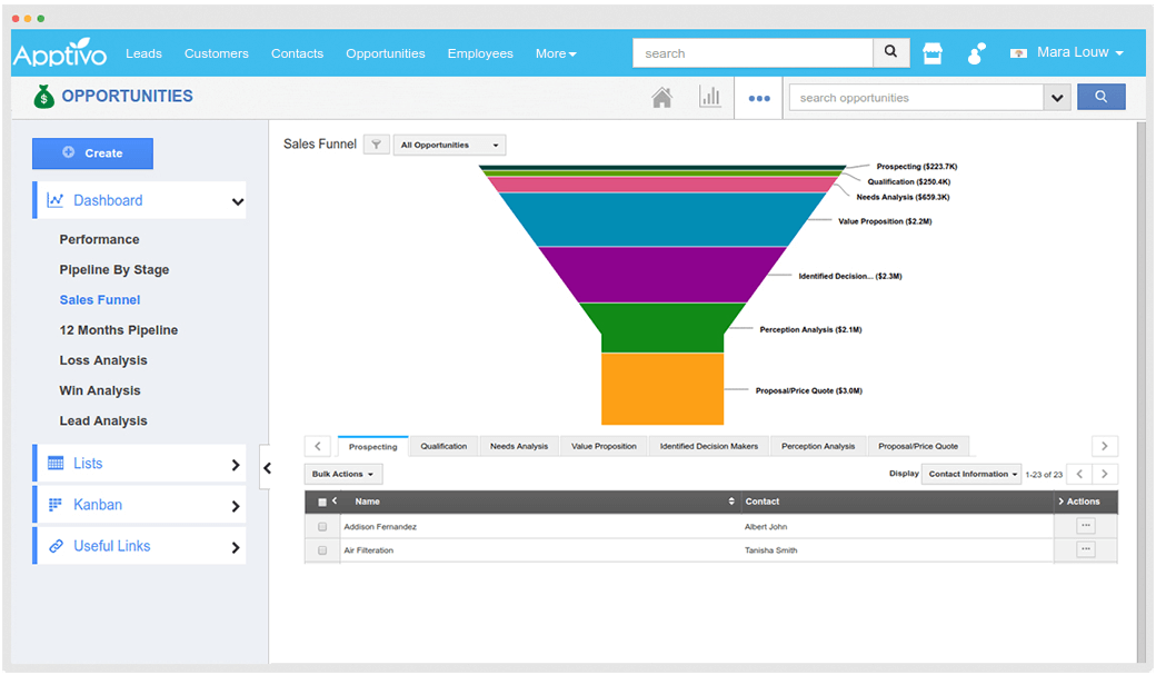 precise sales analytical reports