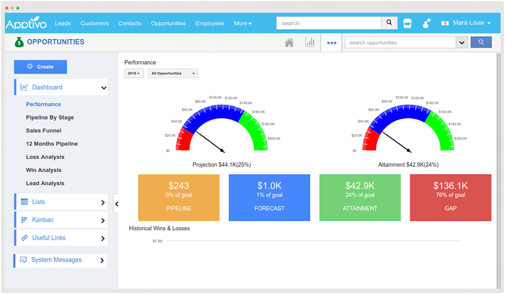 sales automation