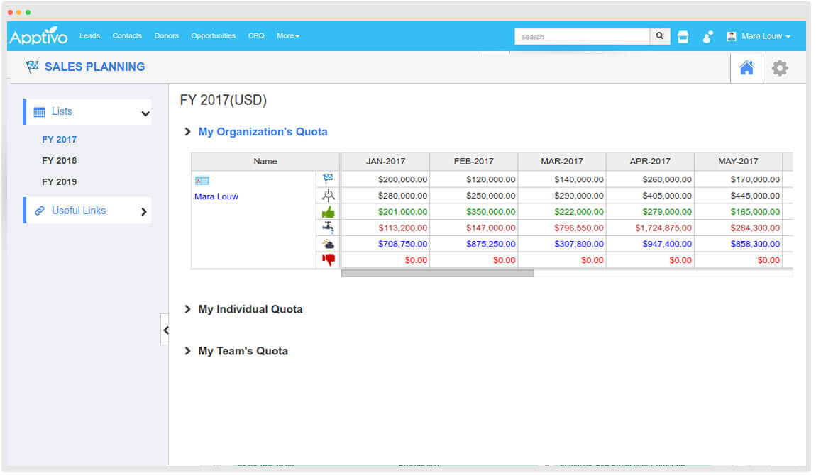 organizations quota