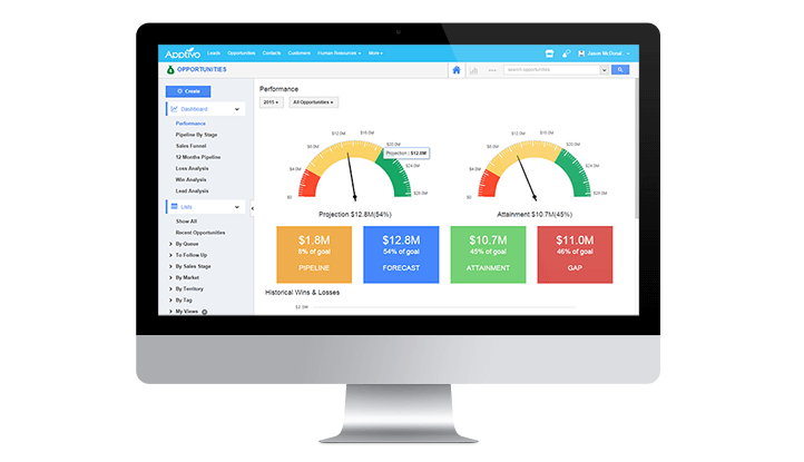 Opportunities Dashboard