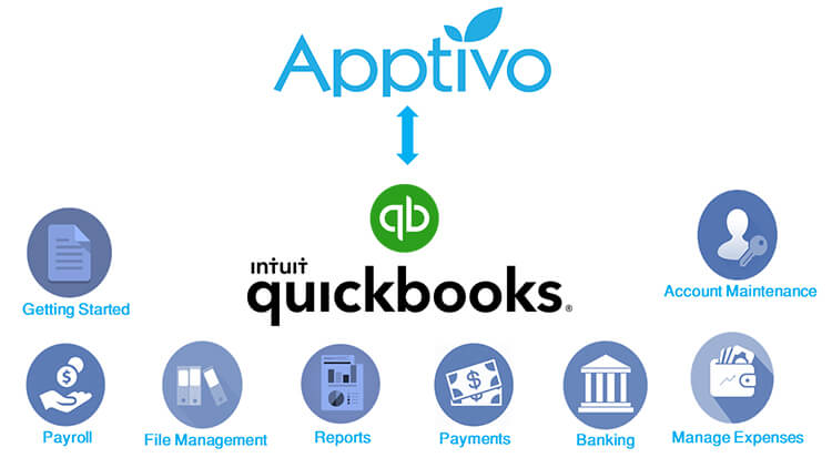 QuickBooks integration