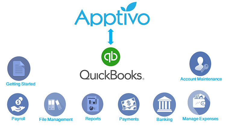 quickbooks integration