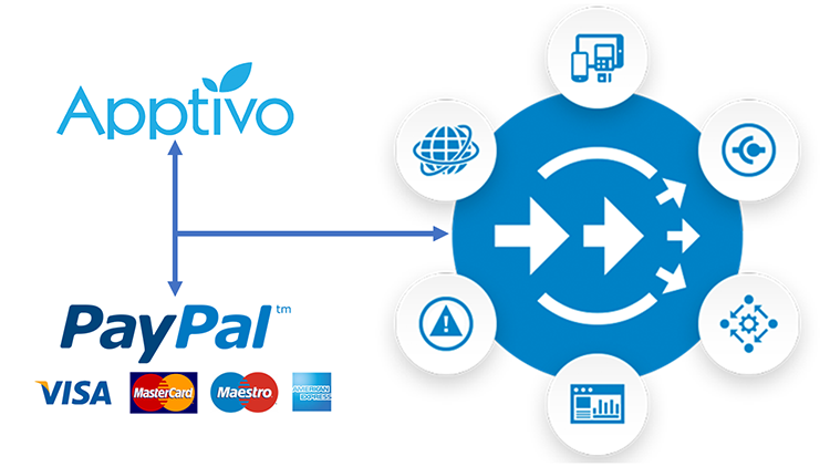 paypal integration