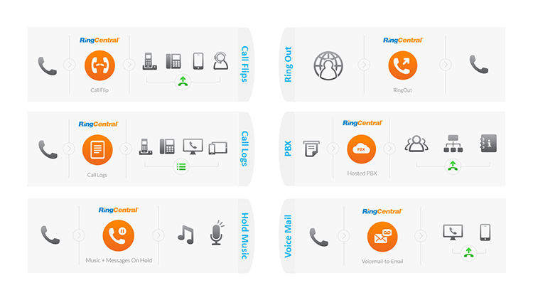 Ringcentral CRM Integration