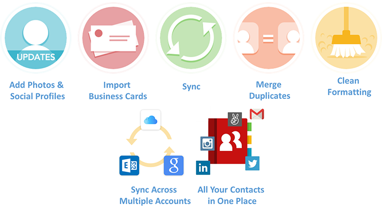 harvest time tracking google contacts integration